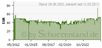 Preistrend fr WALIMEX FW-3970 Semi-Pro Stativ mit Neiger, 172cm (17145)