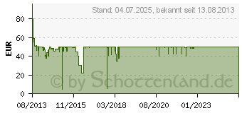 Preistrend fr MICROSOFT Sculpt Comfort Desktop (L3V-00008)