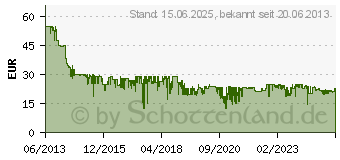 Preistrend fr TP-LINK Archer T4U