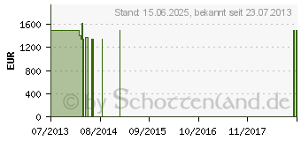 Preistrend fr ASUS N750JV-T4106H