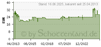 Preistrend fr CLOER Wasserkocher 4110