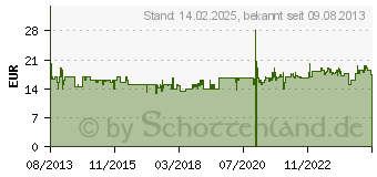 Preistrend fr AMIGO SPIEL + Frei Elfenland Sdj 1998