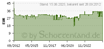 Preistrend fr MARMITEK Connect TC22 Toslink zu Koaxial Konverter (08129)