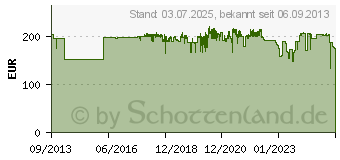 Preistrend fr BROTHER TN-3380 Doppelpack