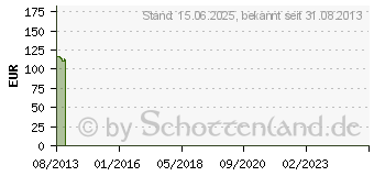 Preistrend fr BROTHER PA-TDU-001 PATDU001