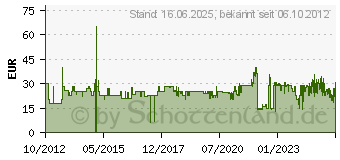 Preistrend fr KLEIN-TOYS klein Braun Megafrisierset