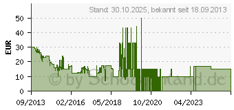 Preistrend fr SONY Powerbank blau (CP-V3L)