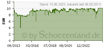 Preistrend fr CHERRY KC 1000 Deutschland Schwarz (JK-0800DE-2)