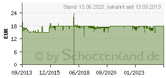 Preistrend fr INTER-TECH Veloce GD-35612 USB 3.0 (88884055)