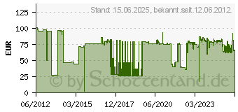 Preistrend fr BROTHER TN-3380