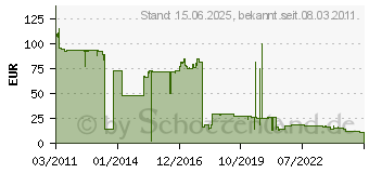 Preistrend fr BROTHER TN-3280