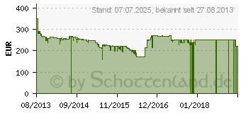 Preistrend fr TOMTOM Go 5000 Europa 45 Lnder