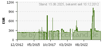 Preistrend fr STREACOM ST-FC5B EVO WS