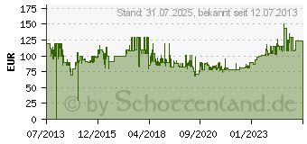 Preistrend fr FOSSIL Armbanduhr - (ES3202)