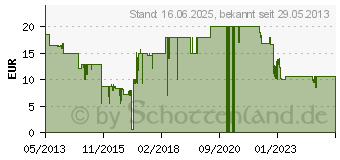 Preistrend fr NORDIC GAMES PC SpellForce 2 - Demons of the Past (Addon) USK 12 PC-Spiel (502993)