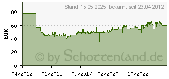 Preistrend fr BESSEY Temperguss-Schraubknecht TGK-2K, max. Spannweite mm: 1000 (TGK100-2K)