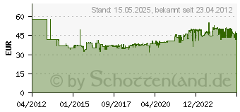 Preistrend fr BESSEY Temperguss-Schraubzwinge TG-2K, max. Spannweite mm: 400 (TG40-2K)