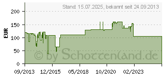 Preistrend fr MICROSOFT Windows 8.1 Pro OEM/SB-Version - Deutsch - 32bit (FQC-06980)