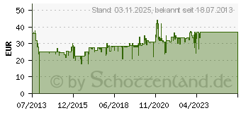 Preistrend fr RAVENSBURGER - Scotland Yard Master (26602)