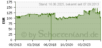 Preistrend fr HP 727 Schwarz 300 ml (C1Q12A)