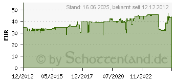 Preistrend fr BROTHER LC-123BK (LC123BKBP2)