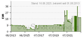 Preistrend fr SCYTHE Grand Flex 1200 upm (SM1225GF12L)