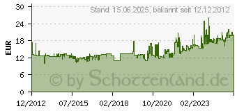 Preistrend fr BRENNENSTUHL Adapter Leitung CEE-Stecker 400V/16A (1132960)