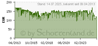 Preistrend fr NETATMO Wetterstation fr iPhone/iPad/iPod und Android (NE1001ZZ)