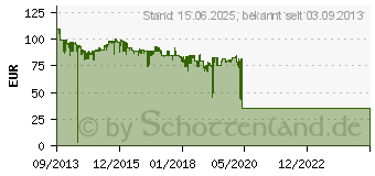 Preistrend fr ASUS VS228NE