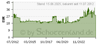 Preistrend fr HAN Schubladenbox KARMA, 5 Schbe, Gehuse: grau (14508-18)