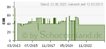 Preistrend fr XILENCE Office Series 350W