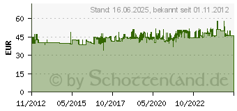 Preistrend fr PROXXON labsaugpumpe AP 12 (25262)