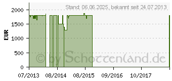Preistrend für LENOVO IdeaCentre A730 (57315751)