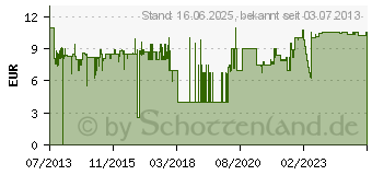 Preistrend fr RAVENSBURGER Unterwasserparadies (100095)