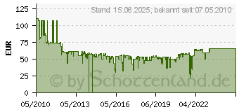 Preistrend fr 3M PF17.0 Privacy Filter black (98044054058)