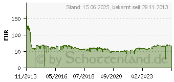 Preistrend fr TRANSCEND StoreJet 25H3 USB 3.0