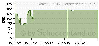 Preistrend fr Freecom Hard Drive XS 3.0