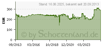 Preistrend fr OKI Toner schwarz (45439002)