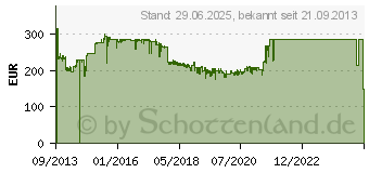 Preistrend fr NETGEAR 24-Port Gigabit PoE Plus Switch (JGS524PE-100EUS)