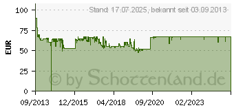 Preistrend fr WMF Lono Wasserkocher 1,6 l 04 1313 0011 (0413130011)