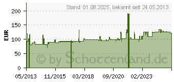 Preistrend fr STARTECH 19 Schwerlast Fachboden Fuer