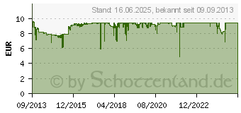 Preistrend fr CHERRY KC 1000 Deutschland Wei-Grau (JK-0800DE-0)