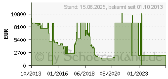 Preistrend fr HP LJ Enterprise Flow MFP M830z (ML) (CF367A#B19)