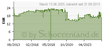 Preistrend fr EPSON Tintenpatrone fr TM-C3500 gelb (C33S020604)