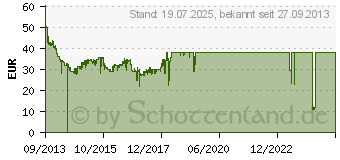 Preistrend fr AMD A4-6300 Box (AD6300OKHLBOX)