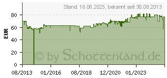 Preistrend fr UNOLD Esge M 100 D Design schwarz (90129)