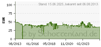 Preistrend fr TP-Link AV600 WLAN Powerline Extender