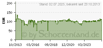 Preistrend fr LOGITECH Mobile Speakerphone P710e