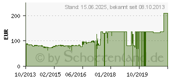 Preistrend fr ENERMAX Revolution XT 530W (ERX530AWT)