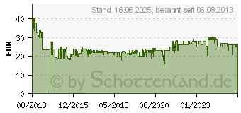 Preistrend fr REMINGTON D 5220 45504 560 100 (D5220)